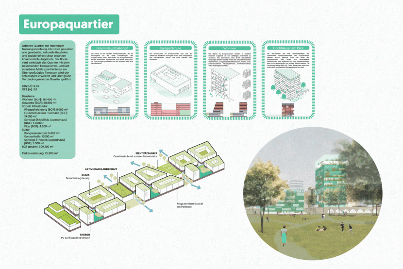 Das Europaquartier (Grafik: asp Architekten / Koeber Landschaftsarchitekten)