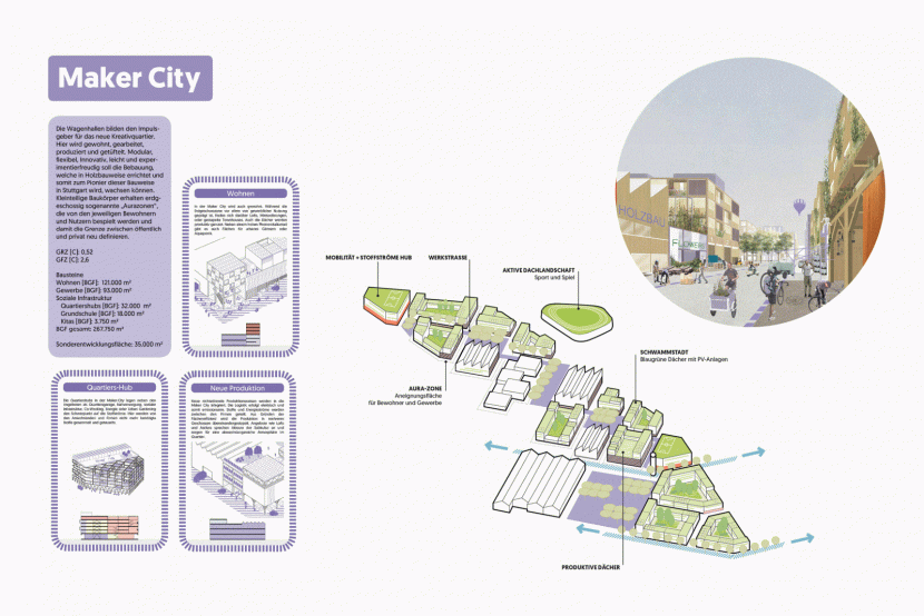Die Maker City (Grafik: asp Architekten / Koeber Landschaftsarchitekten)
